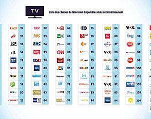 Guest house 80705001 - Apartment Rhone-Alphes - Kyriad Lyon Sud Sainte Foy